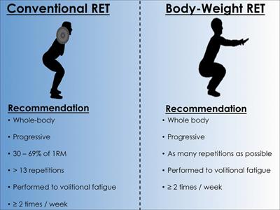 Resistance Exercise Training as a Primary Countermeasure to Age-Related Chronic Disease